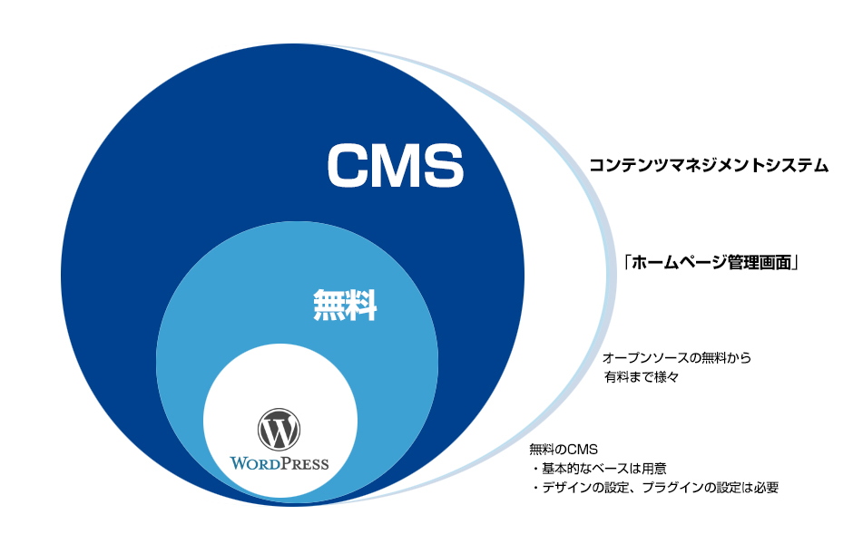 Cms catalog